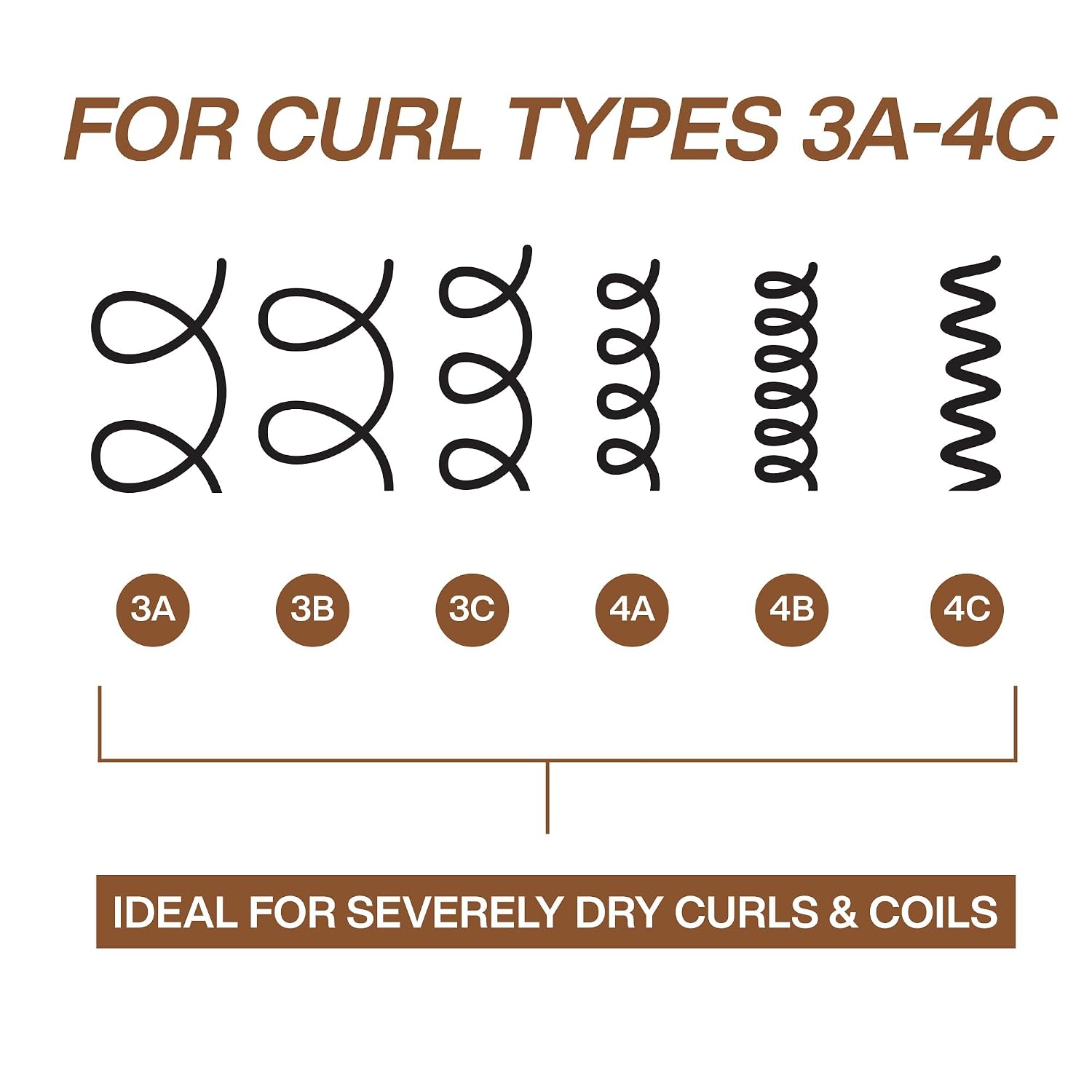 Revitalize Your Curls with Redken All Soft Mega Curls Conditioner - Ultimate Nourishment for Extremely Dry Curly & Coily Hair
