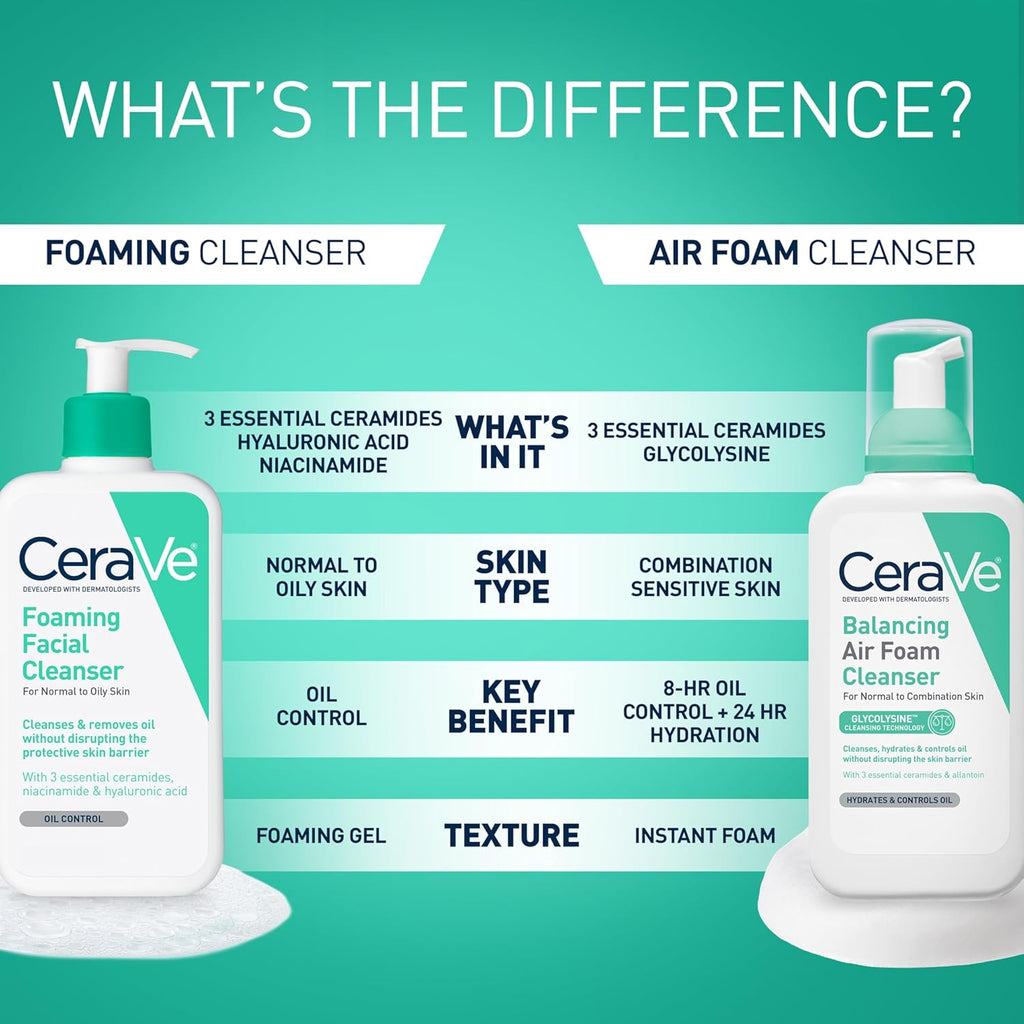Revitalize Your Skin with CeraVe Foaming Facial Cleanser – Daily Face Wash for Oily Skin Infused with Hyaluronic Acid, Ceramides, and Niacinamide – Fragrance-Free and Non-Drying, 16 Fl Oz